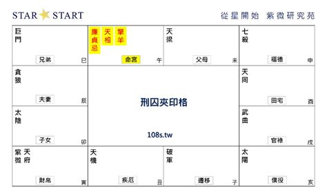 刑囚夾印化解|貧賤格局——刑囚夾印格